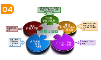 凱碩科技沖壓機器人與多家企業(yè)達成合作