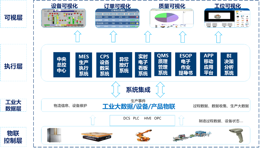 鄂爾多斯智能工廠(chǎng)