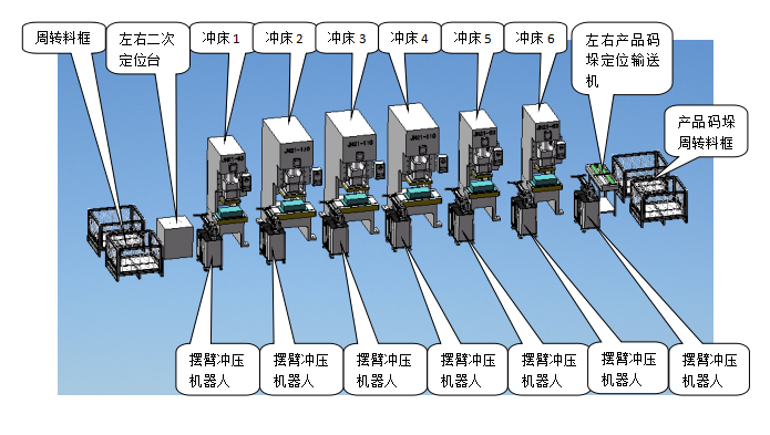 沖壓機械手加工生產(chǎn)